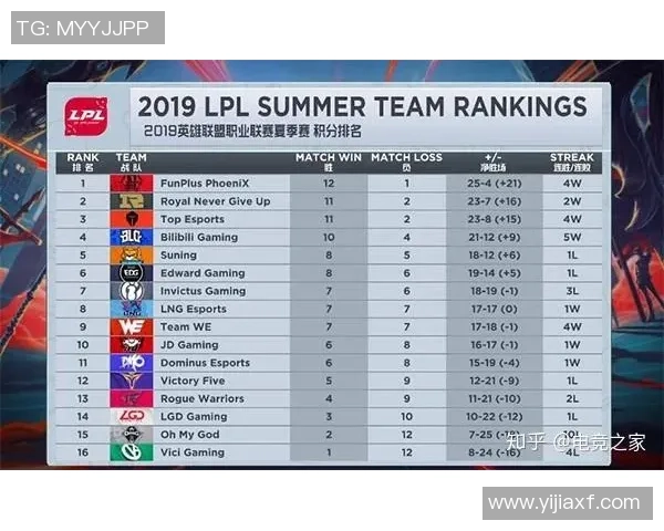 CSGO技术排名更新IG战队再创辉煌成就引发关注